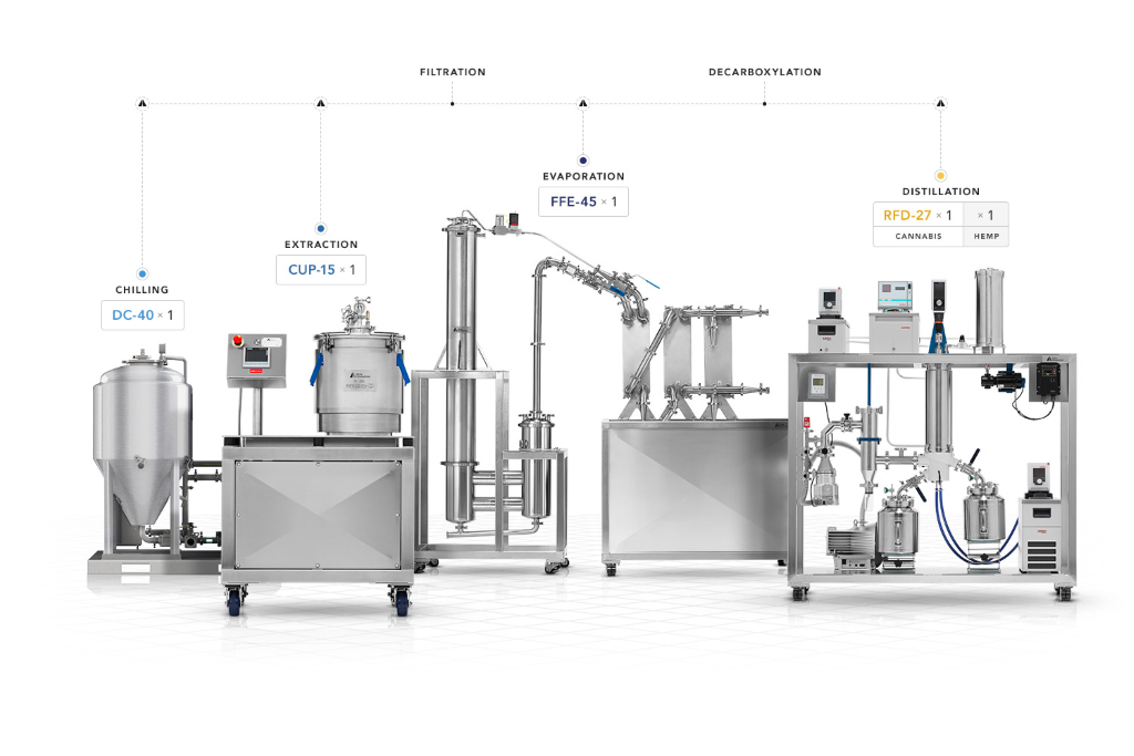 Ethanol Extraction Systems Configuration